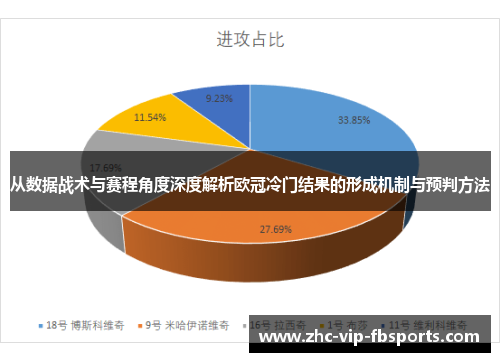 从数据战术与赛程角度深度解析欧冠冷门结果的形成机制与预判方法