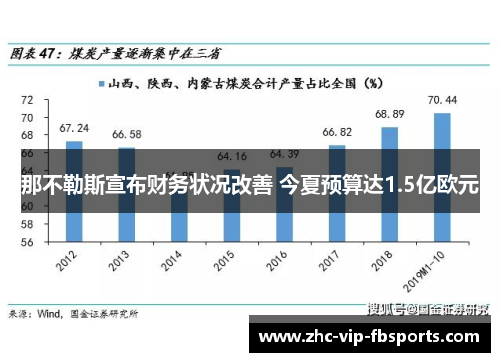 那不勒斯宣布财务状况改善 今夏预算达1.5亿欧元