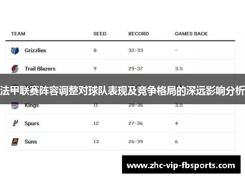 法甲联赛阵容调整对球队表现及竞争格局的深远影响分析